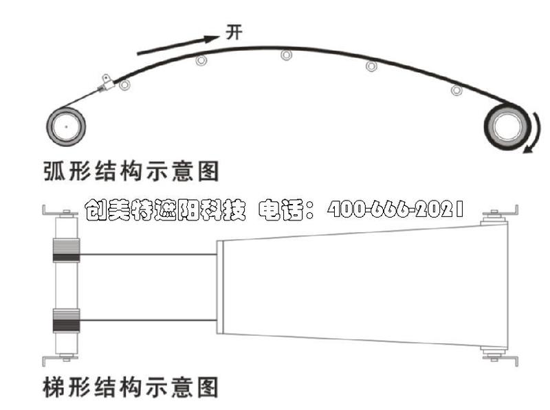 FSS电动天棚帘系统图.jpg